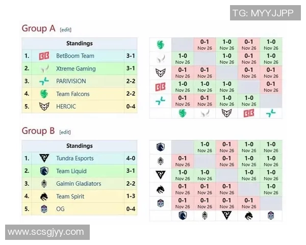 dota2比赛情况-DotA 2 比赛实况盛况-dota2比赛情况