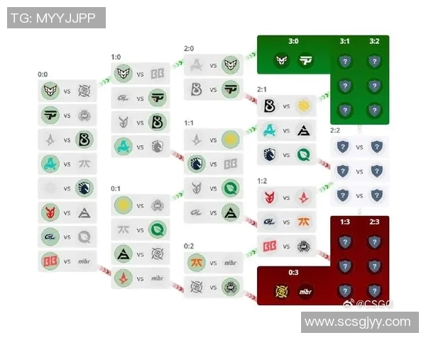 pgl 比赛赛程-PGL比赛赛程详解-pgl 比赛赛程